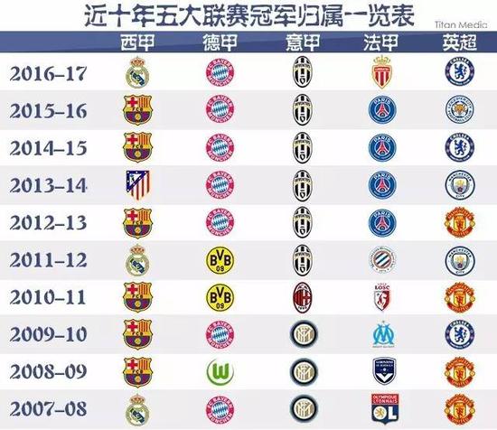 米兰的球队